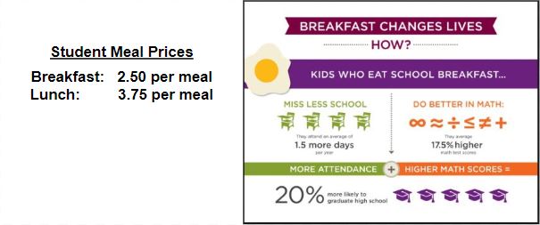 Food Prices